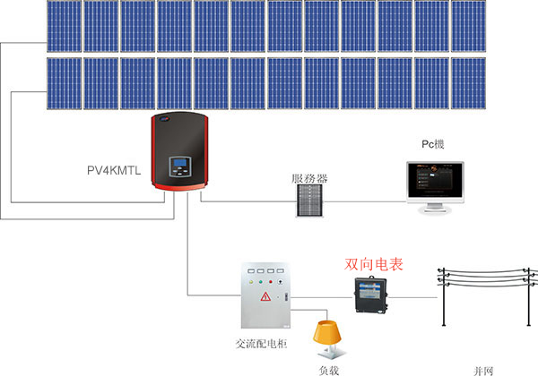 什么是雙向電表？為什么需要雙向電表？